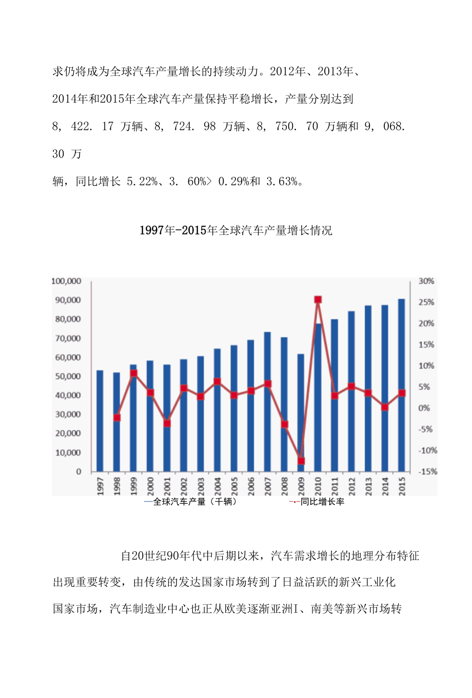 2017年我国汽车及零部件行业综合发展态势图文深度分析报告.docx_第2页