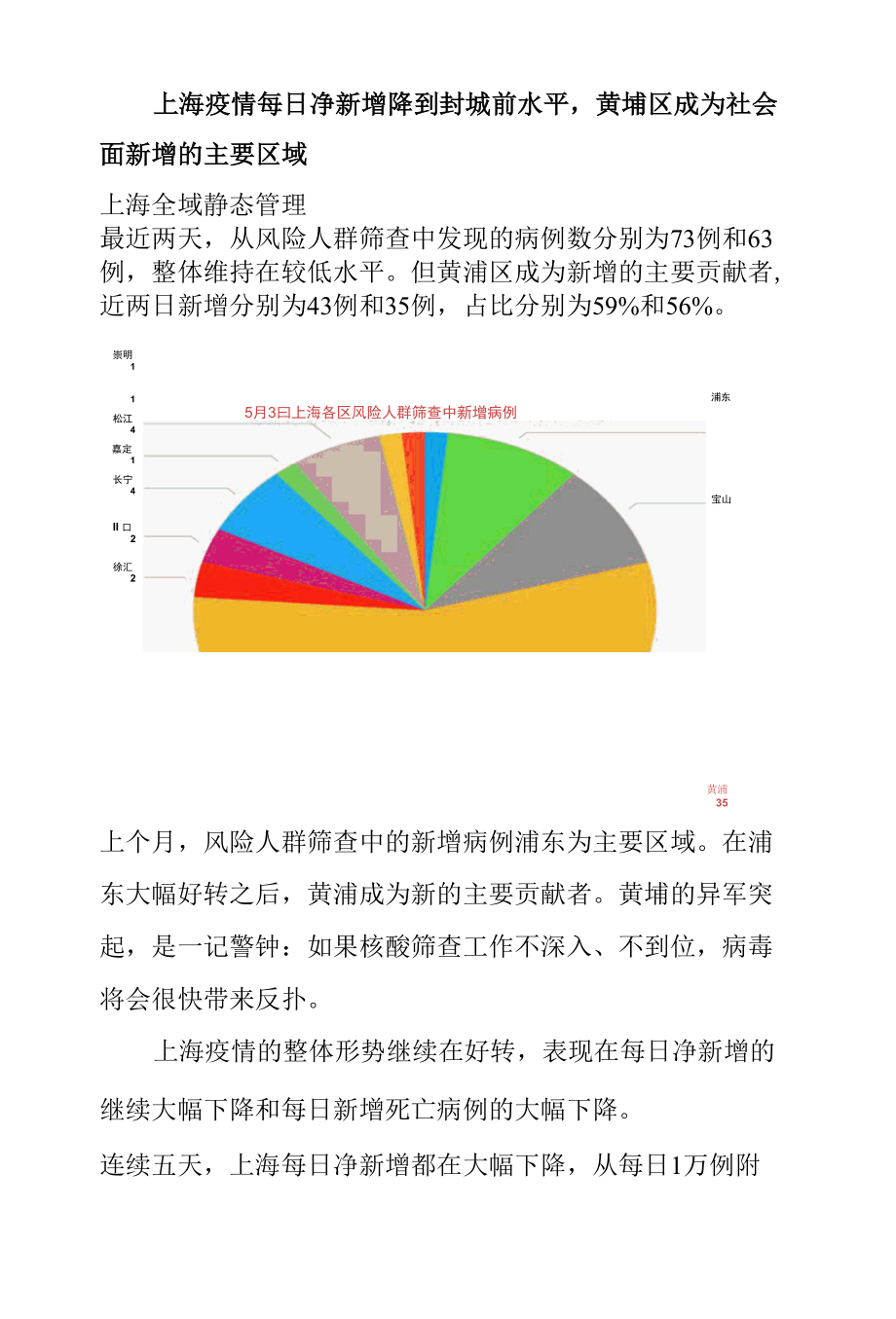 上海疫情每日净新增降到封城前水平黄埔区成为社会面新增的主要区域.docx_第1页