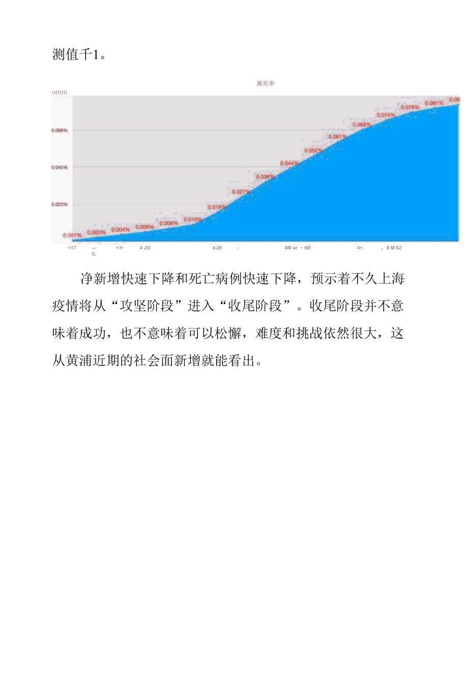 上海疫情每日净新增降到封城前水平黄埔区成为社会面新增的主要区域.docx_第3页