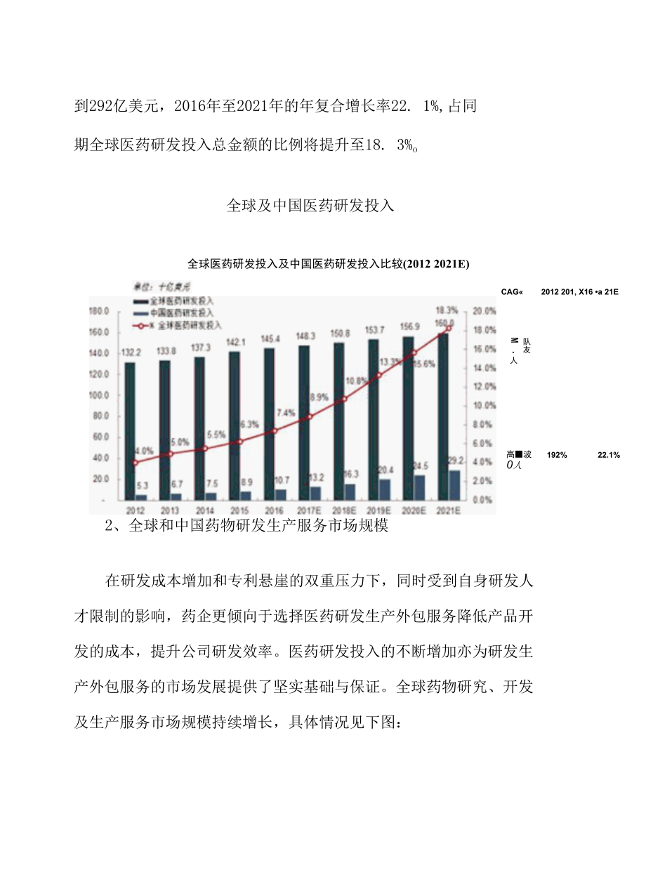 2017年我国药物研发综合发展态势图文分析报告.docx_第3页