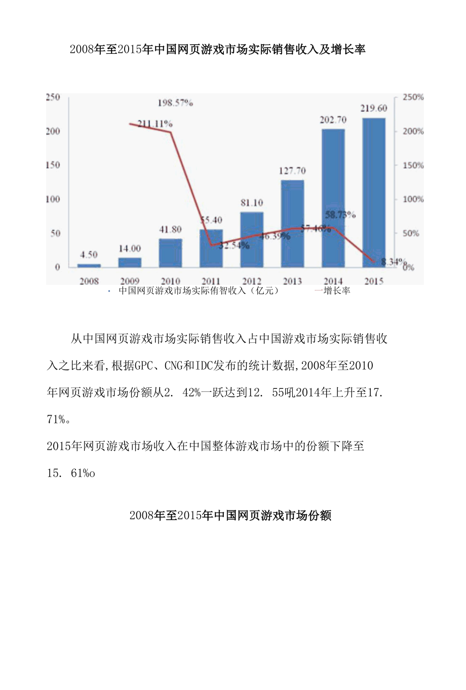 2017年我国网页游戏发展情况图文分析报告.docx_第2页