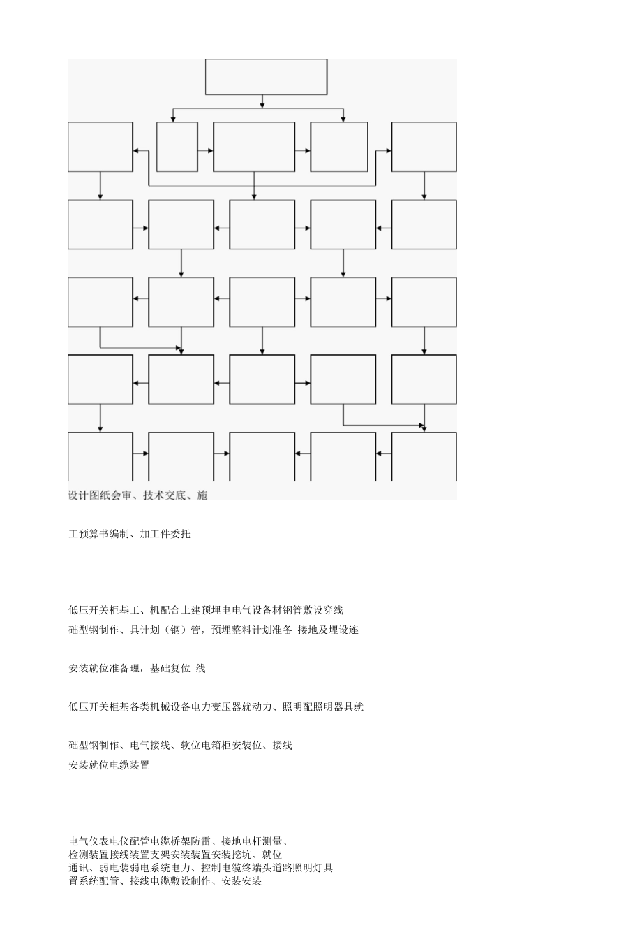 安装工程施工方案.docx_第3页