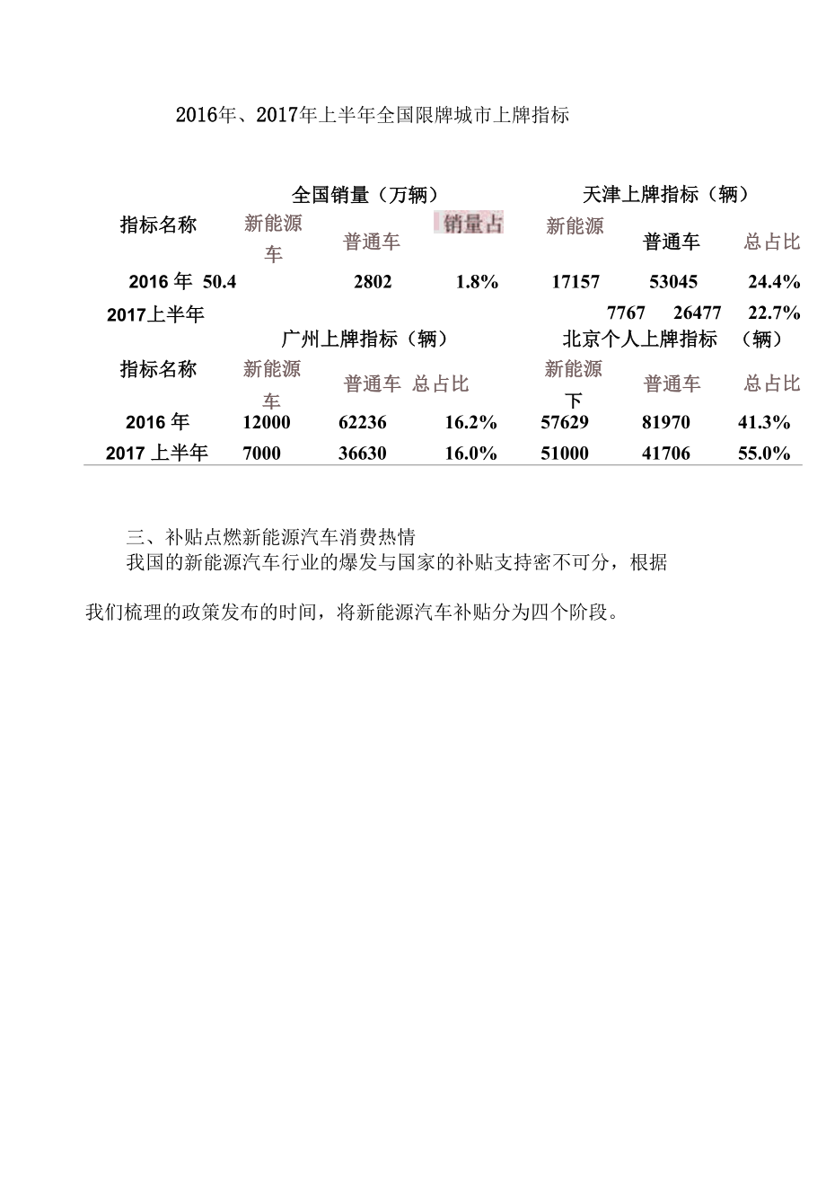 2017年我国新能源汽车行业综合发展态势图文分析报告.docx_第3页