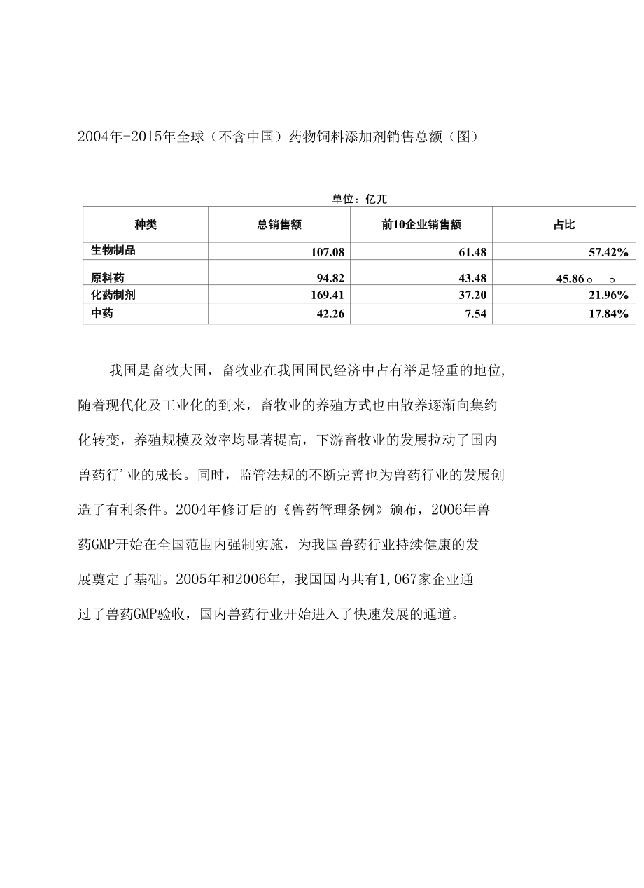 2017年我国兽药行业市场综合发展态势图文分析报告.docx_第3页