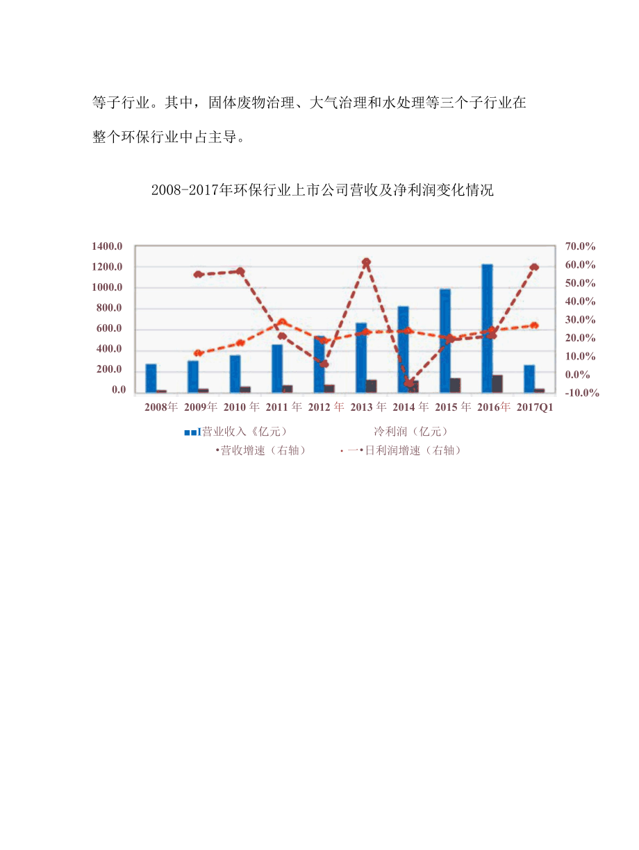 2017年我国环保行业发展情况图文综合分析.docx_第3页