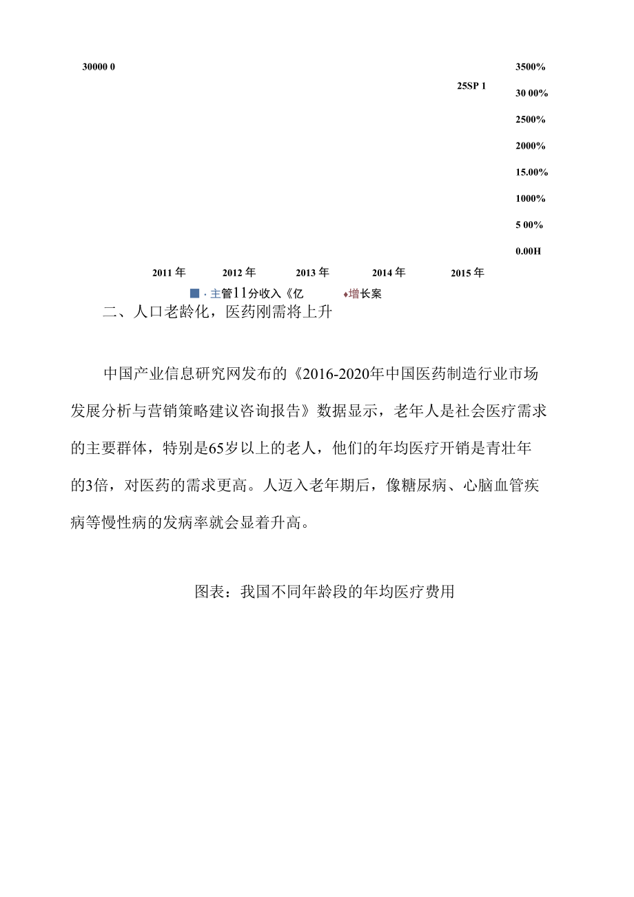 医药制造“永远的朝阳产业”医疗资源需求十分巨大.docx_第2页