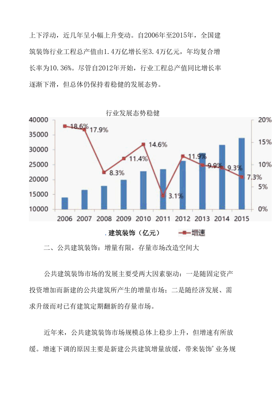 2017年我国装饰业综合发展态势图文分析报告.docx_第3页