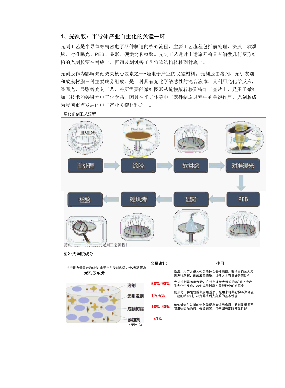 光刻胶核心半导体材料步入国产替代机遇期.docx_第2页