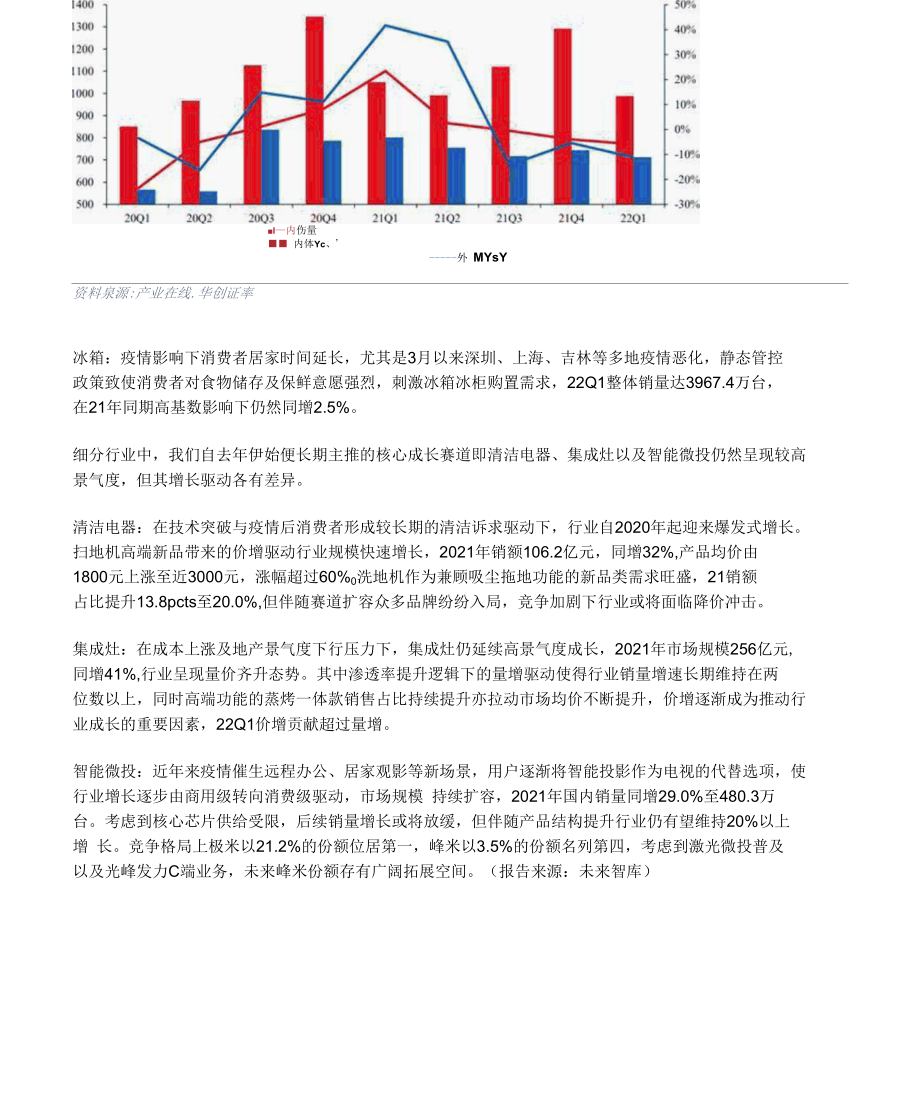 家电行业2022年中期策略报告：冬至待雪晴布局疫后修复与确定性.docx_第3页