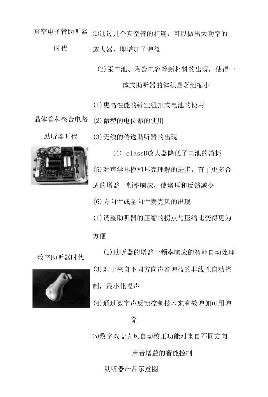 我国助听器行业发展态势图文综合分析报告.docx_第3页