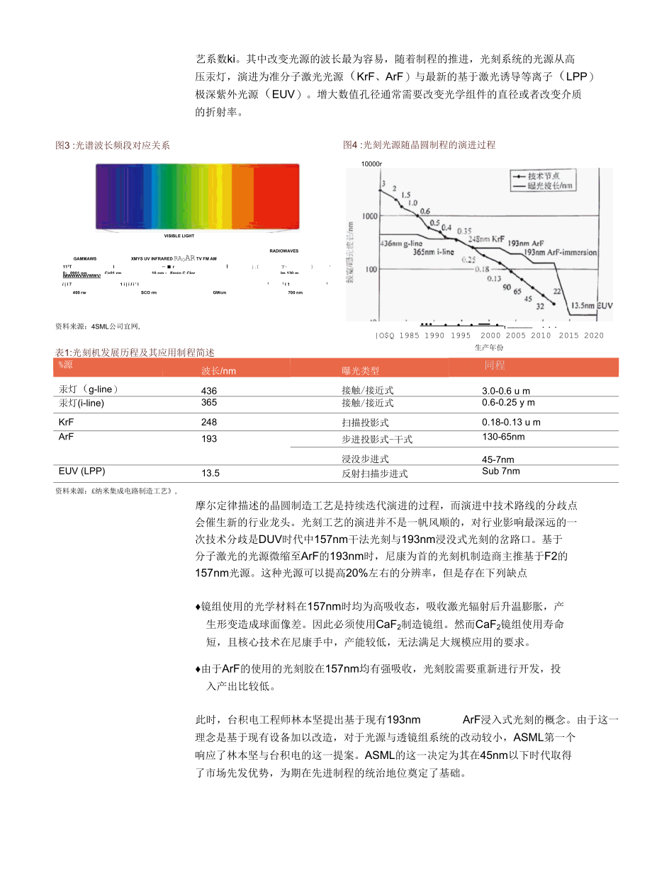 光刻胶行业深度：破壁引光小流成海.docx_第2页