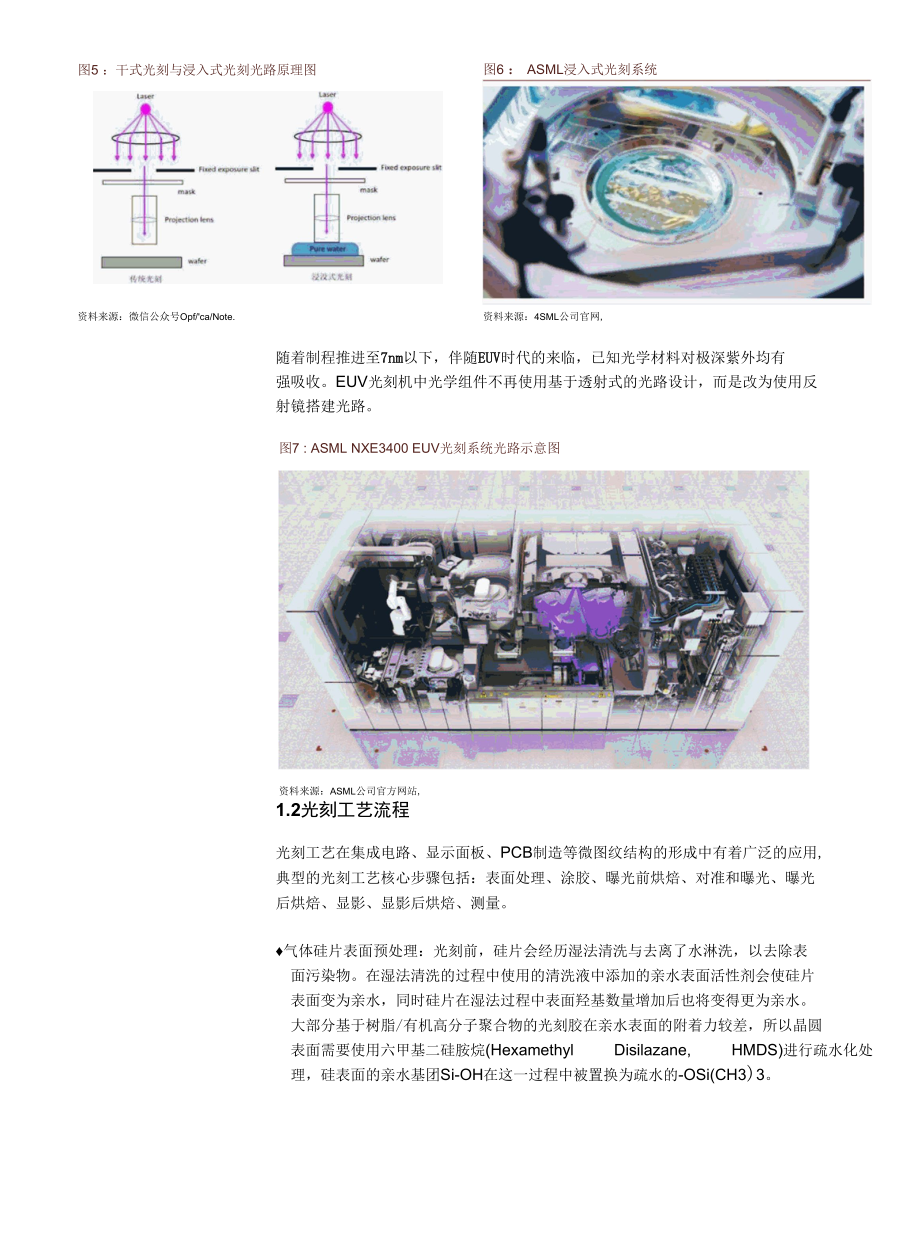 光刻胶行业深度：破壁引光小流成海.docx_第3页