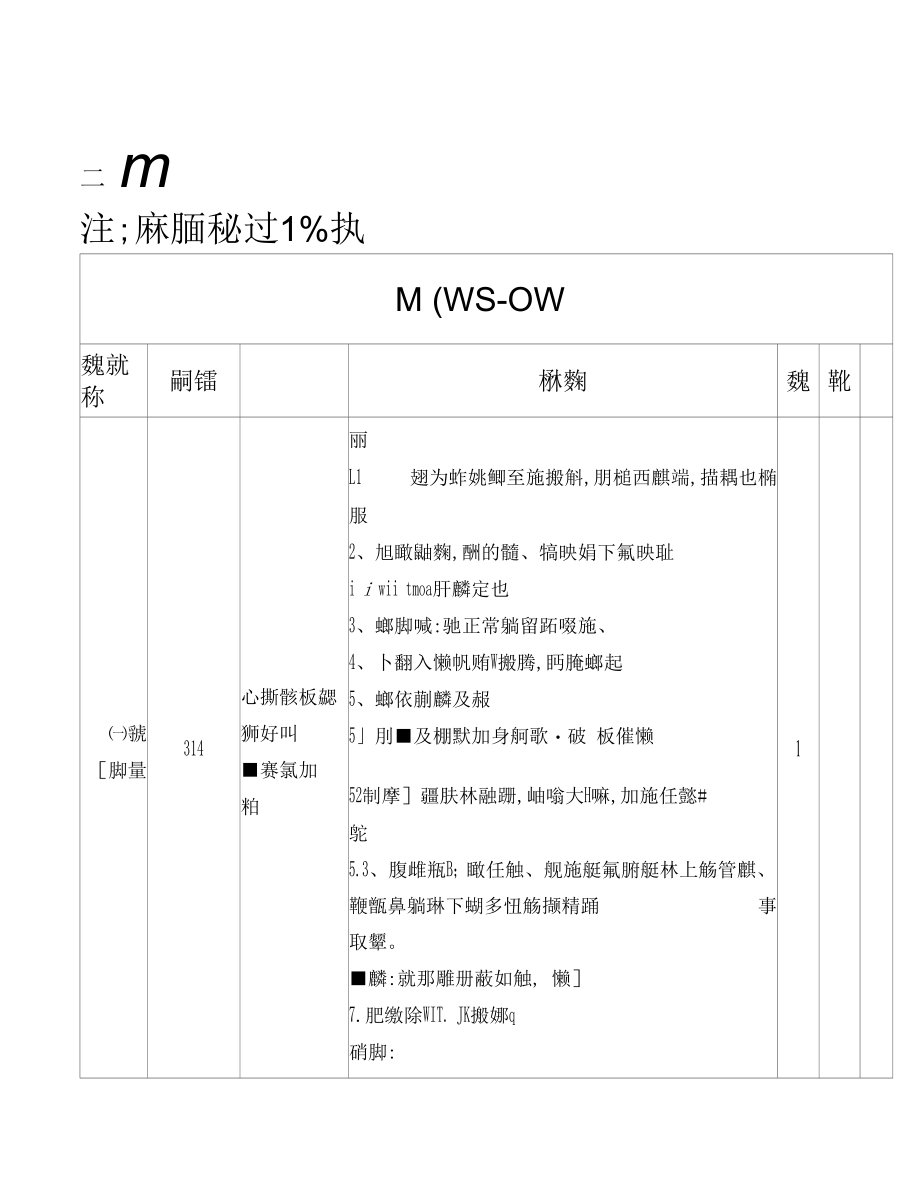 护理专业实训中心仪器设备购置项目.docx_第1页