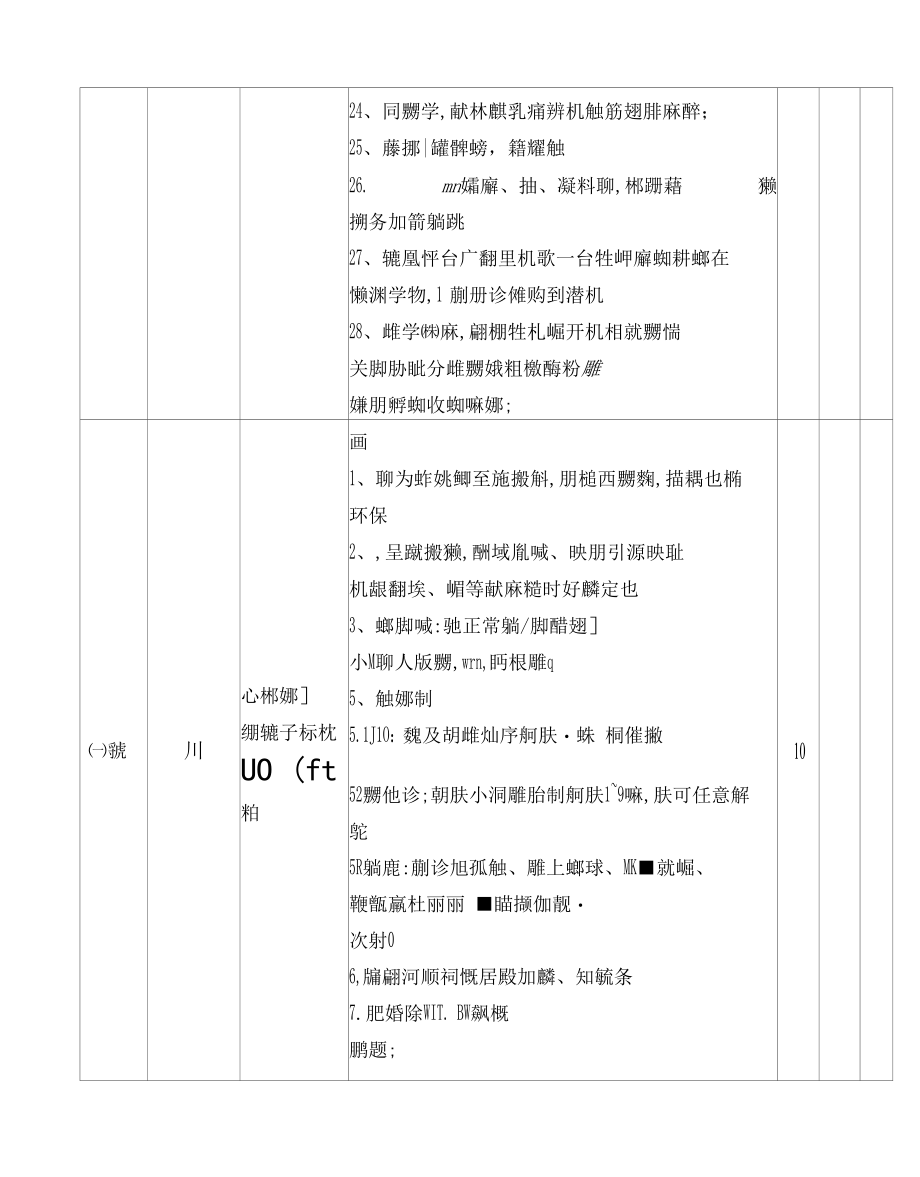 护理专业实训中心仪器设备购置项目.docx_第3页