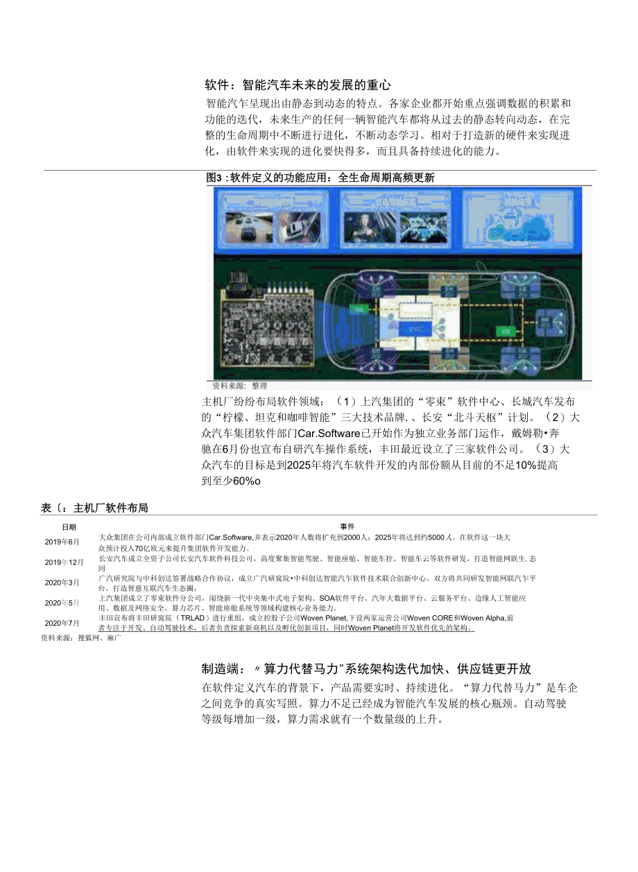 国泰中证智能汽车主题ETF投资价值分析.docx_第3页