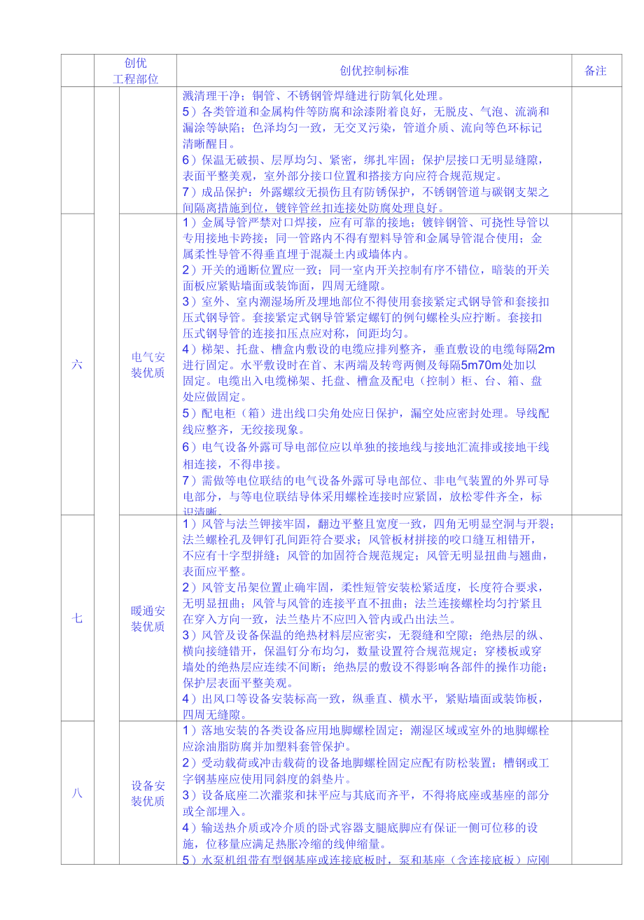 工序质量创优标准.docx_第2页