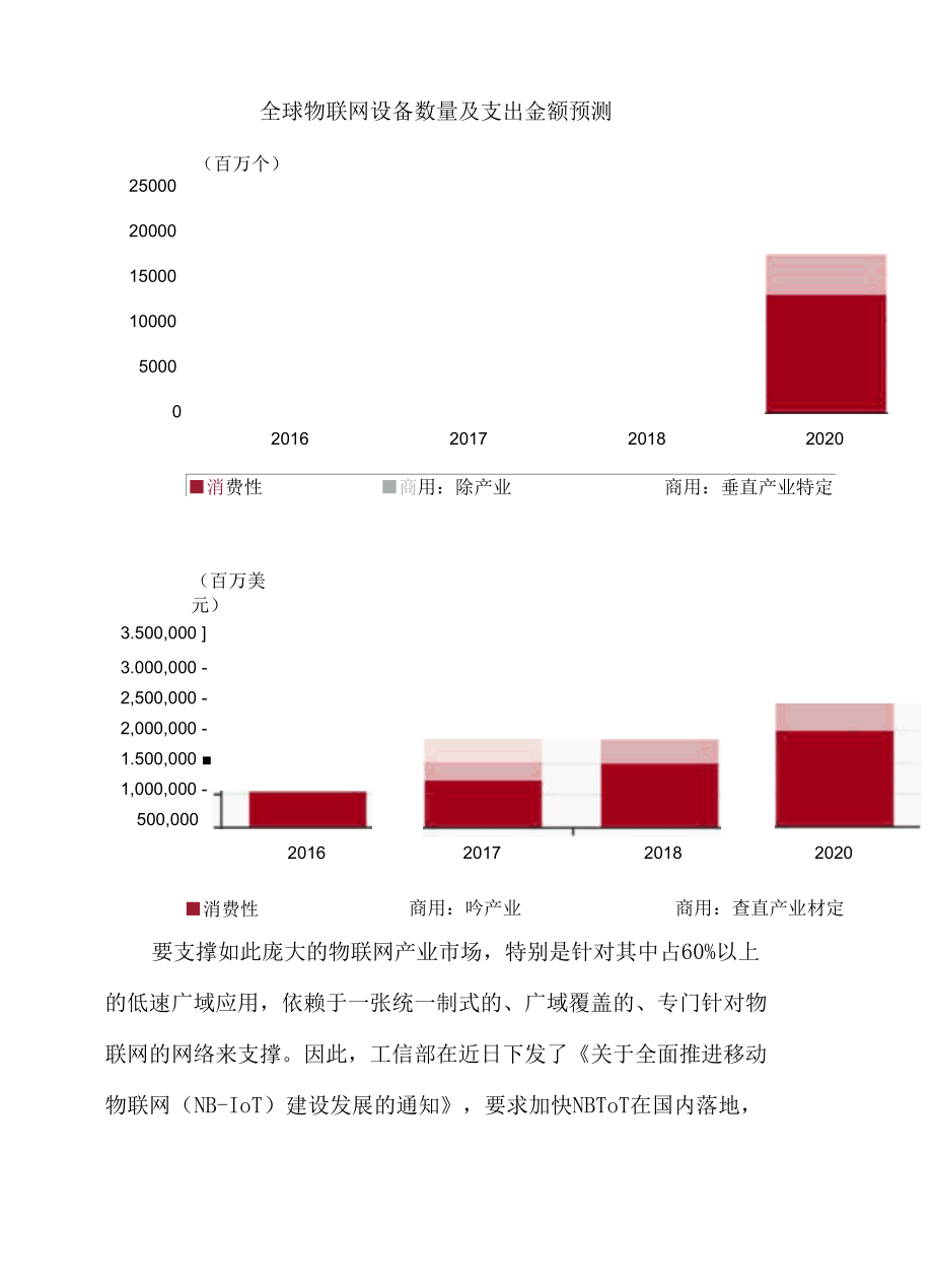 2017年我国物联网产业链图文综合分析报告.docx_第2页