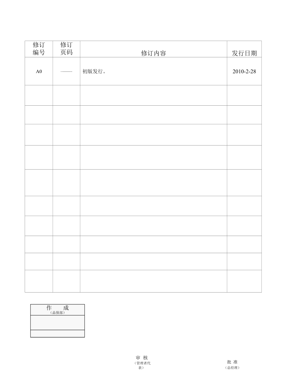 东莞市南城海林电子厂管理手册DOC32页.docx_第1页