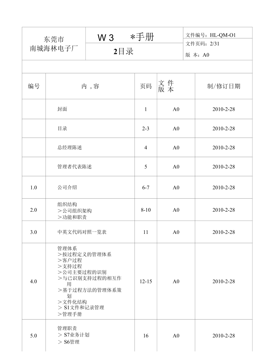 东莞市南城海林电子厂管理手册DOC32页.docx_第2页