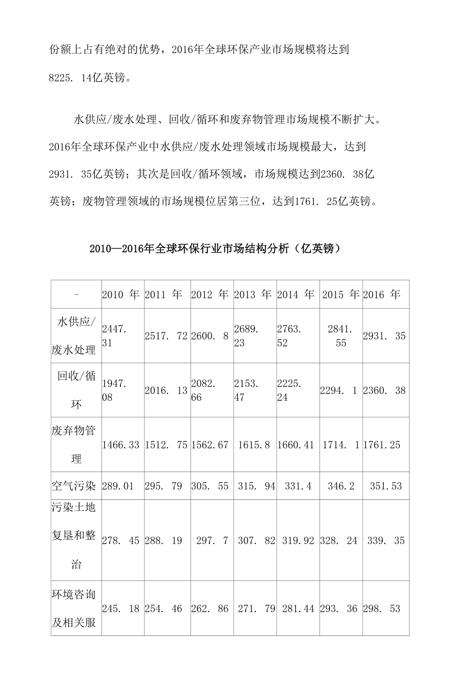 世界环保产业综合发展态势图文分析报告.docx_第3页