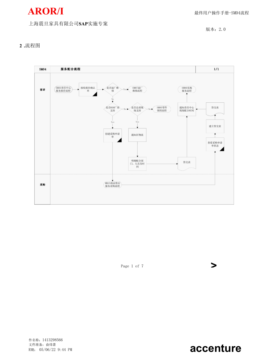 第四章SM04服务配合流程.docx_第2页