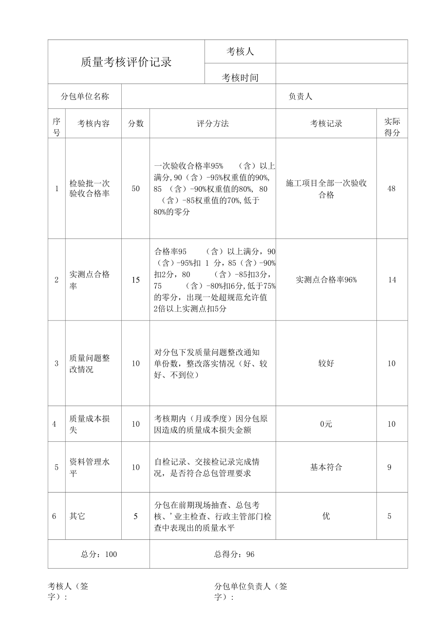 质量考核评价记录.docx_第1页