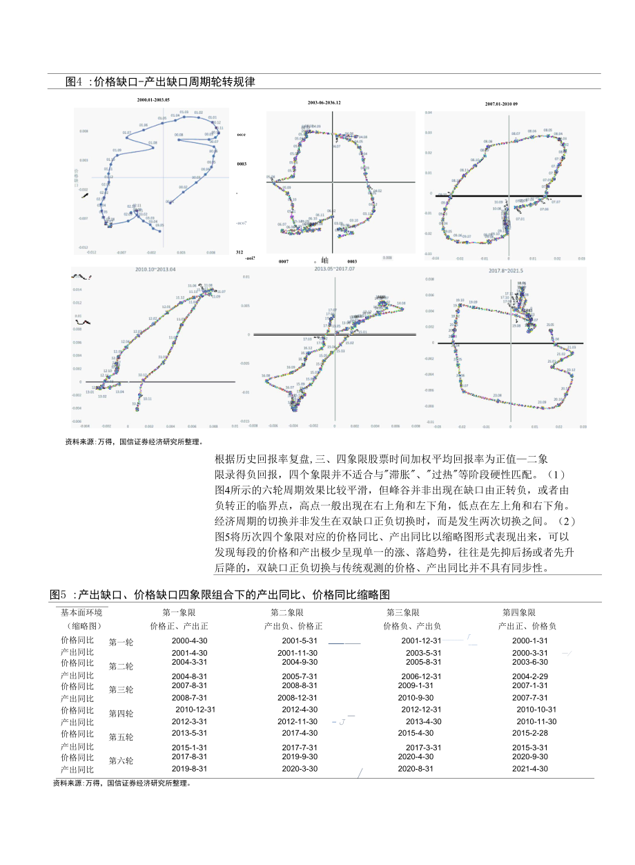 观四象：探寻至简配置奥义.docx_第3页