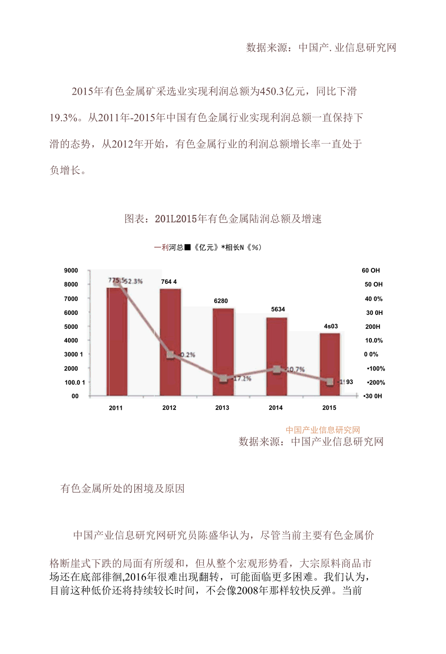 有色金属行业整体走低未来形势不容乐观.docx_第2页