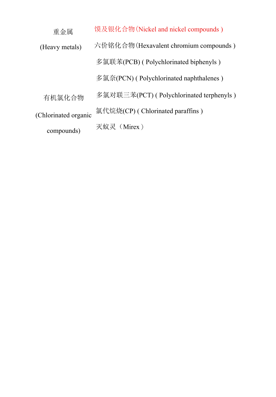 绿色产品环境管理办法.docx_第3页