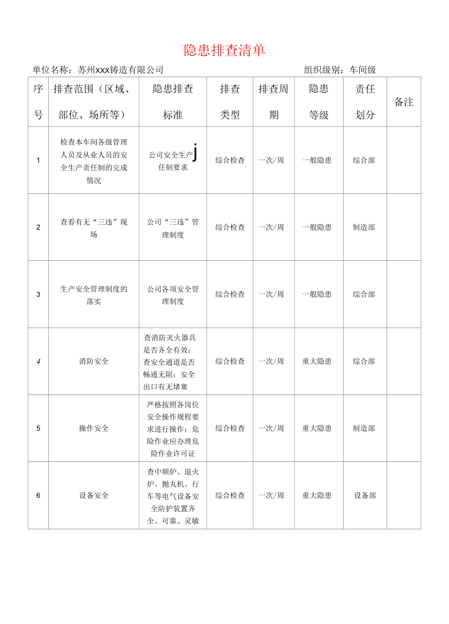 机械制造企业隐患排查清单（车间级）.docx_第1页