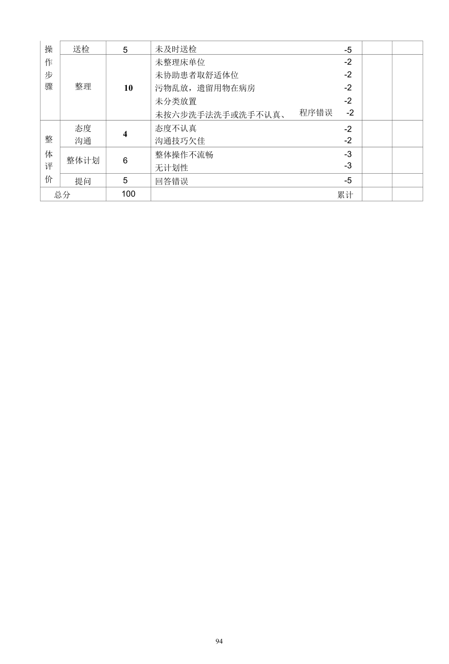 粪便常规和潜血标本采集操作流程及评分标准.docx_第2页