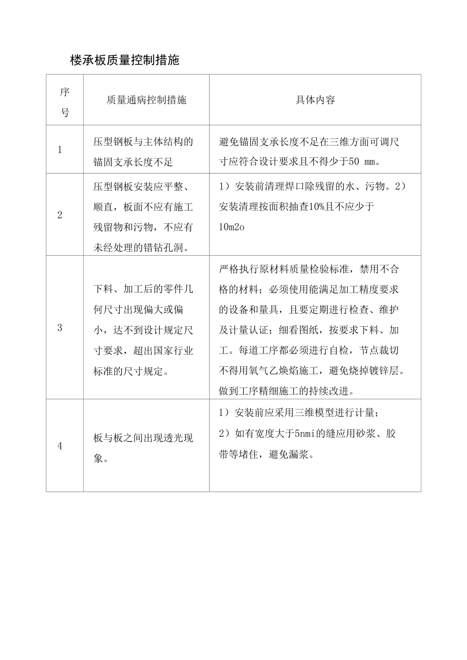 楼承板质量控制措施.docx_第1页