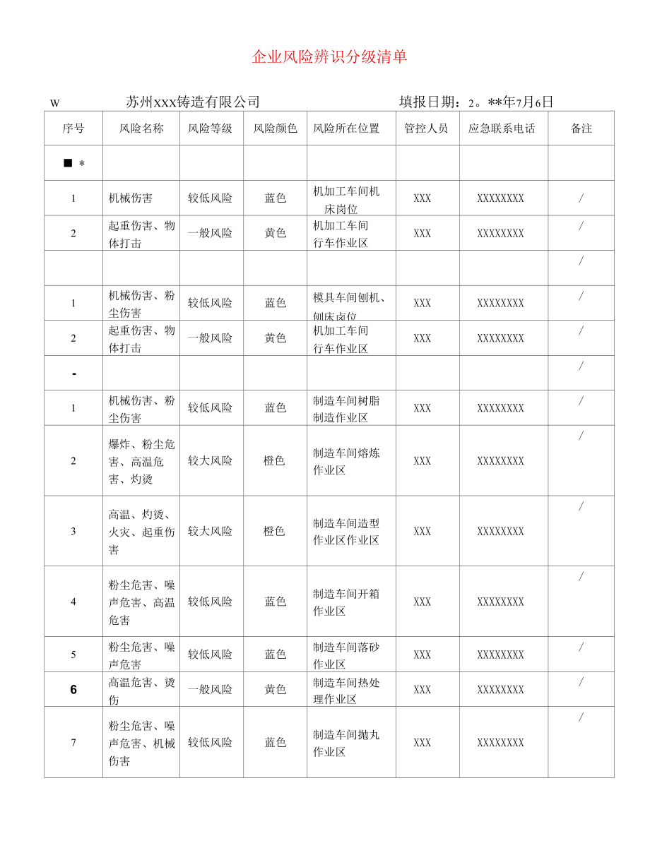 机械制造企业风险辨识分级清单.docx_第1页