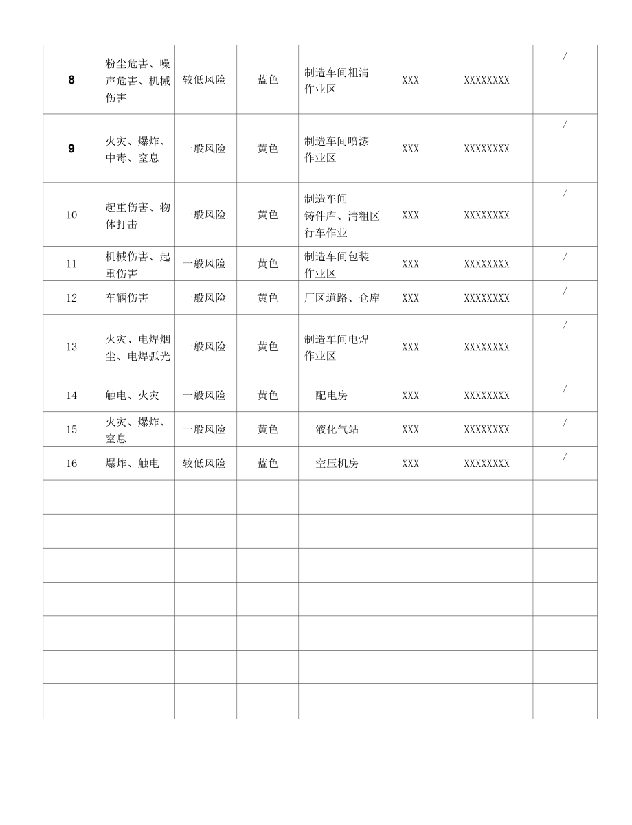 机械制造企业风险辨识分级清单.docx_第2页