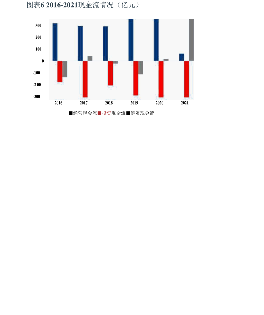 电力行业华能国际研究报告：拐点将至静待花开.docx_第2页