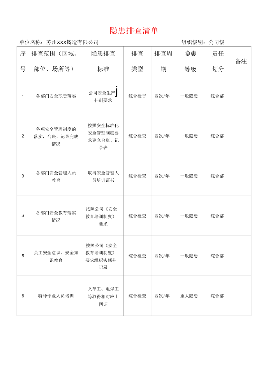 机械制造企业隐患排查清单（公司级）.docx_第1页