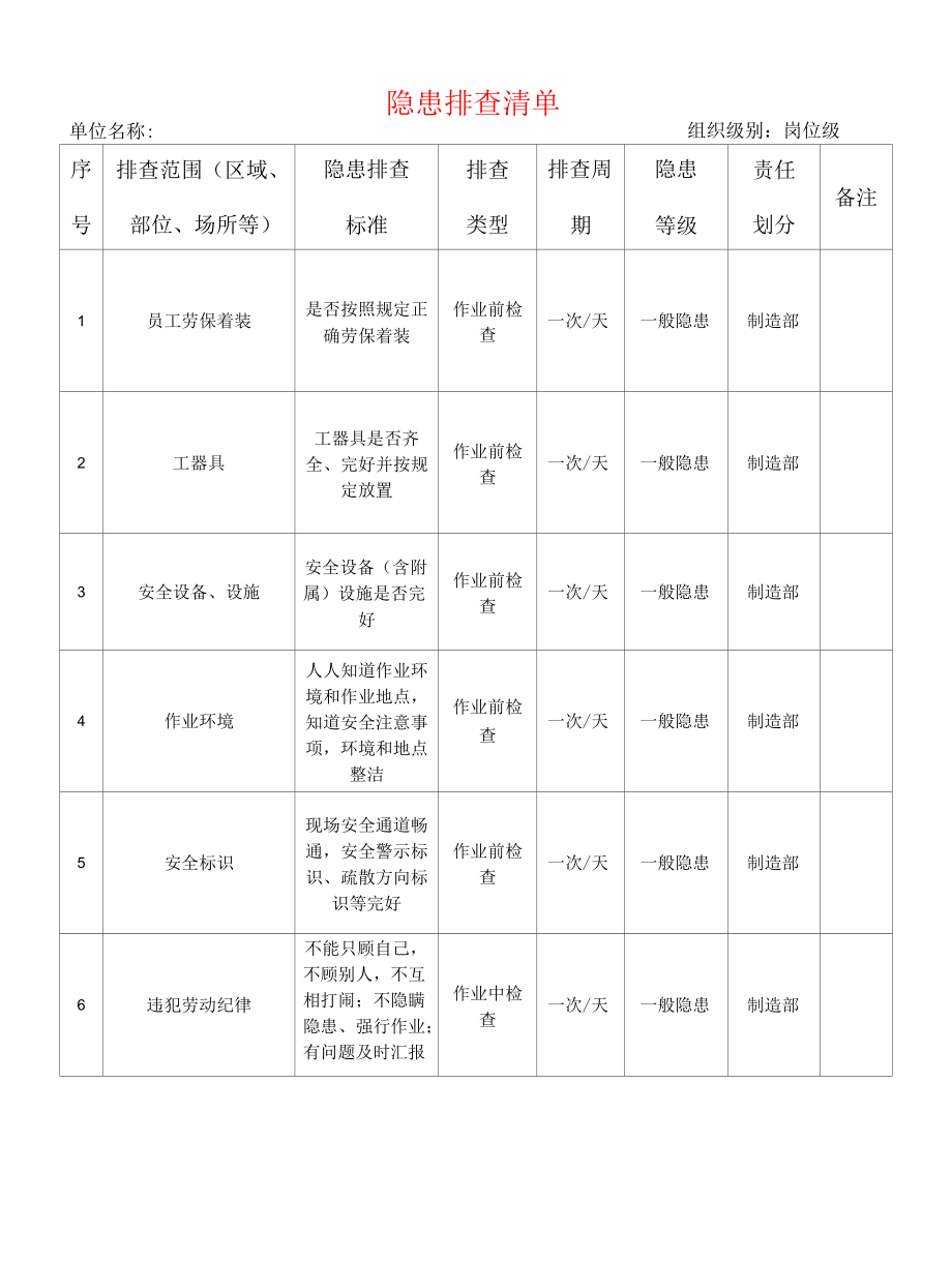 机械制造隐患排查清单.docx_第1页