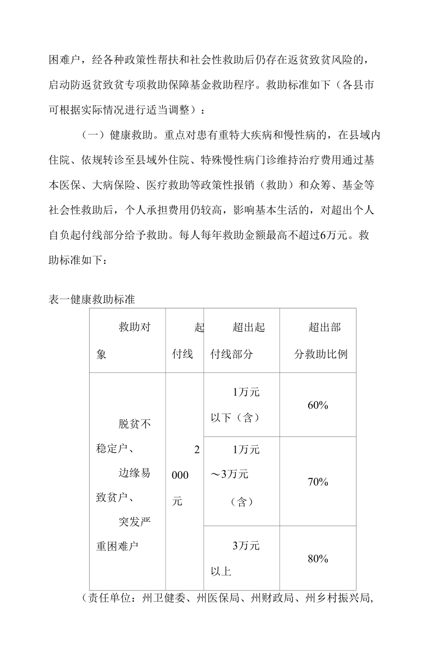 湘西自治州人民政府办公室印发《关于建立防返贫致贫专项救助保障基金的指导意见》的通知.docx_第3页