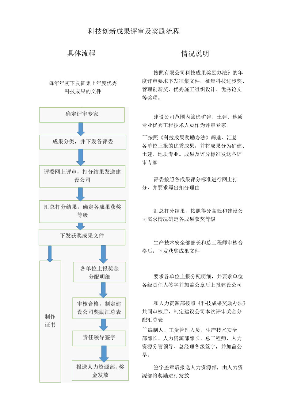 科技创新成果评审及奖励流程.docx_第1页