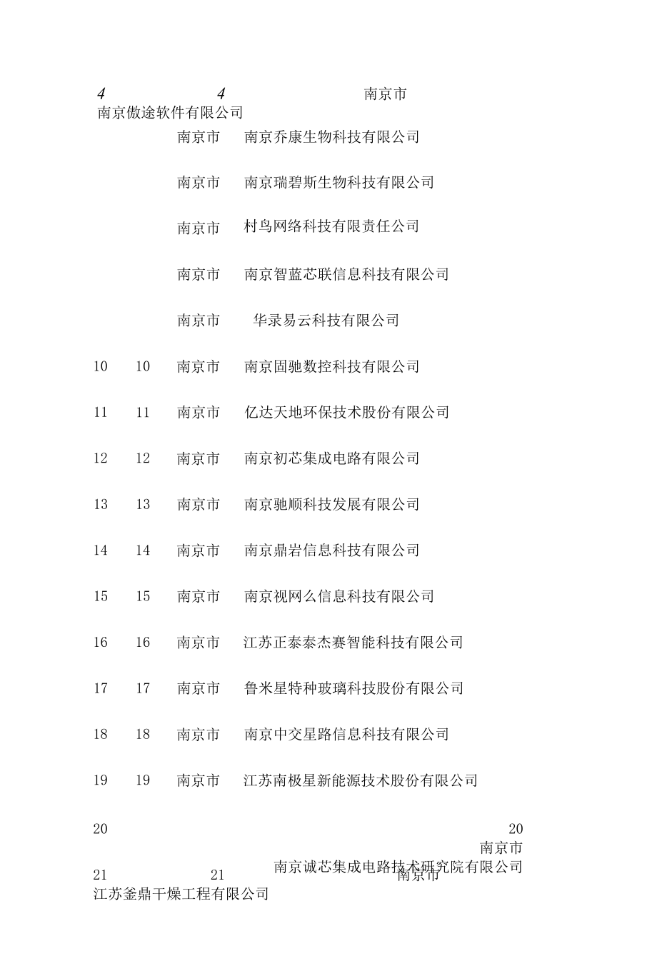 江苏省知识产权局关于确认2022年度第一批企业知识产权管理贯标备案单位的通知.docx_第2页