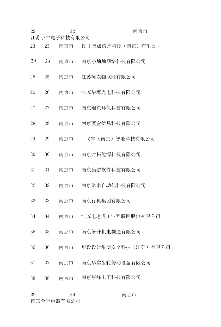 江苏省知识产权局关于确认2022年度第一批企业知识产权管理贯标备案单位的通知.docx_第3页