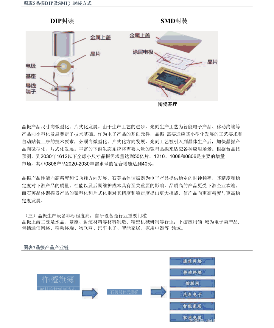 泰晶科技研究报告：物联网+智能车扩展晶振市场.docx_第3页