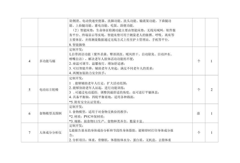 老年服务与管理专业智慧养老与健康管理实训室.docx_第2页