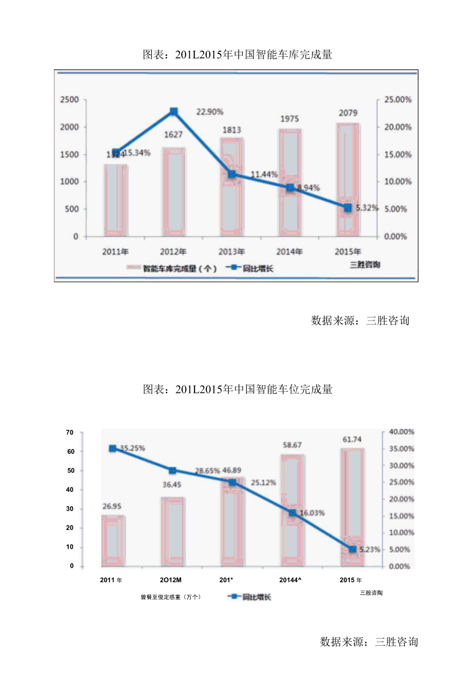 智能车库行业快速发展发展前景广阔.docx_第2页