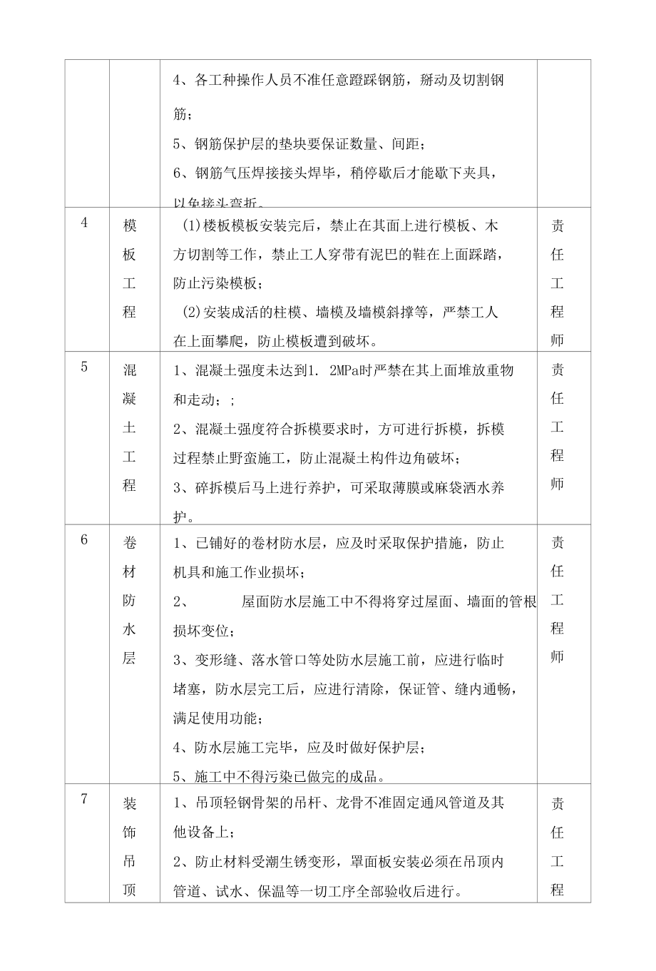 项目主要分项成品保护措施.docx_第2页