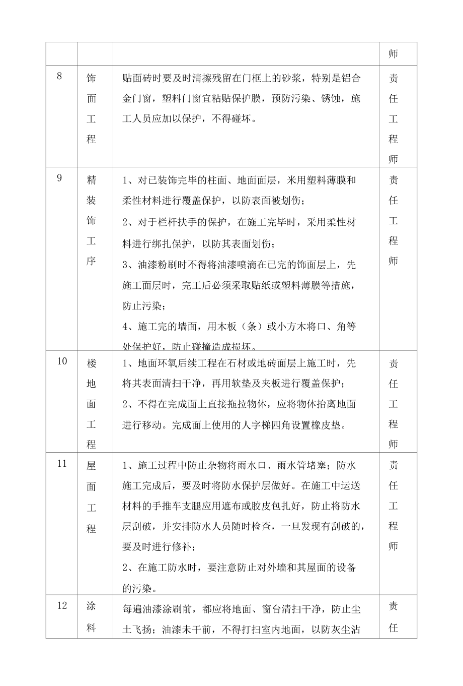 项目主要分项成品保护措施.docx_第3页