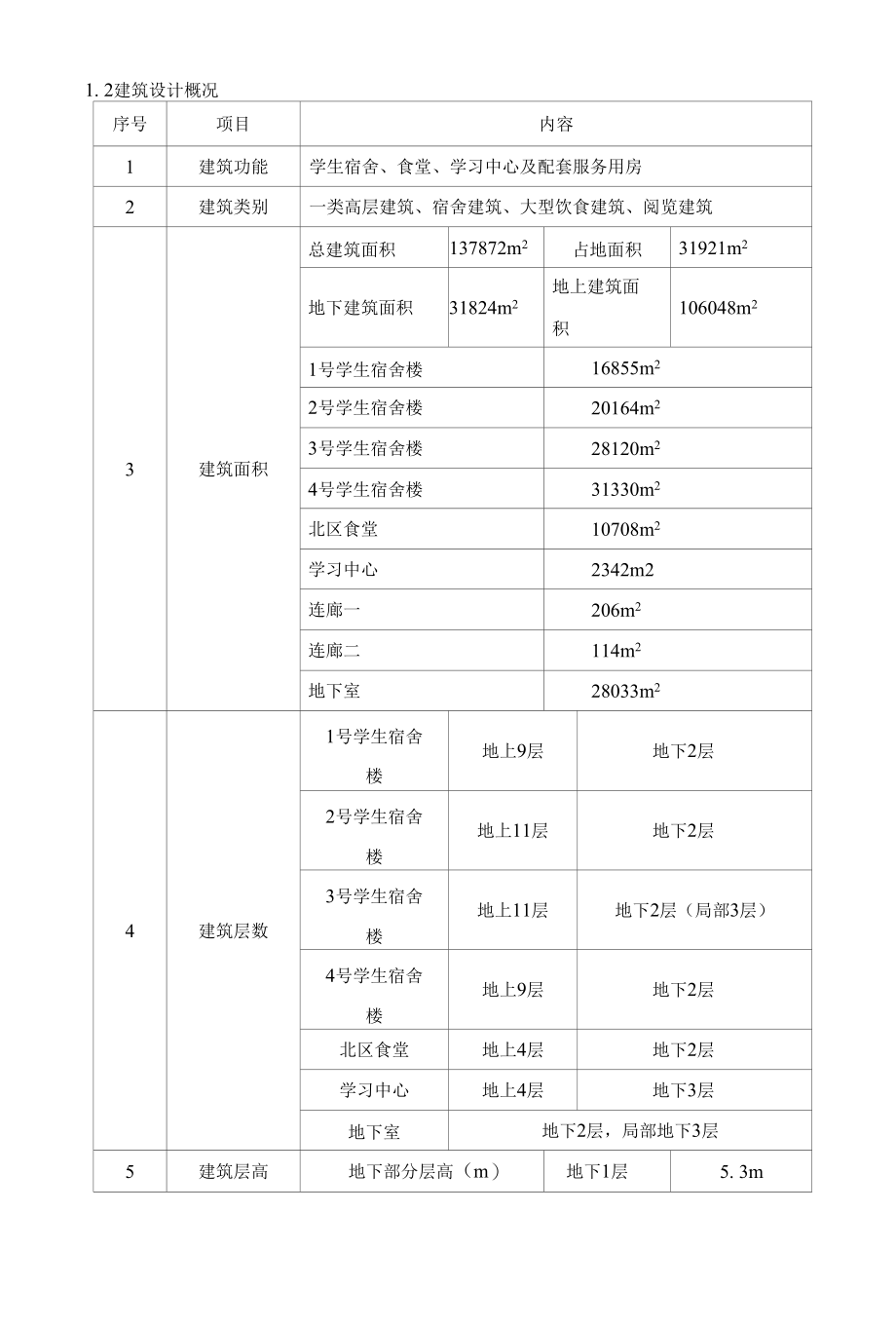 项目样板计划.docx_第3页