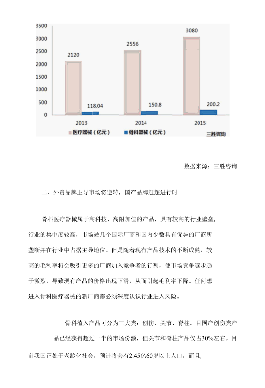 骨科器械产值增长迅速国产品牌赶超进行时.docx_第3页