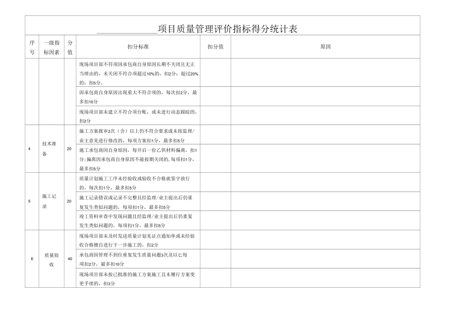 项目质量管理水平评价指标得分统计表.docx_第2页