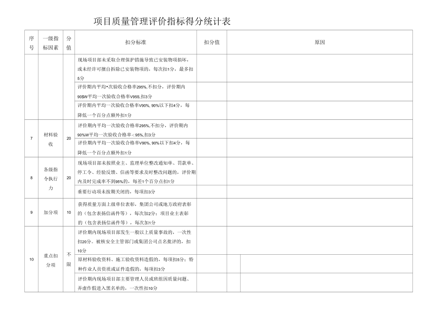 项目质量管理水平评价指标得分统计表.docx_第3页